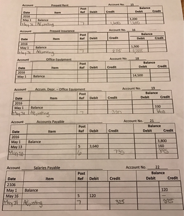 payable Salaries Payable Unearned Fees Kelly Pitney, Capital Kelly Pitney, Drawing Fees