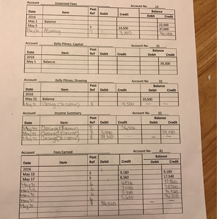 Earned Salary Expense Rent Expense Depreciation Expense Insurance Expense nas Miscellaneous Expense