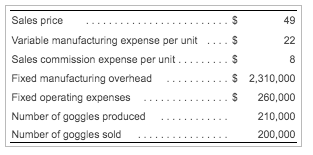 Sales price Variable manufacturing expense per unit .... $ Sales commission