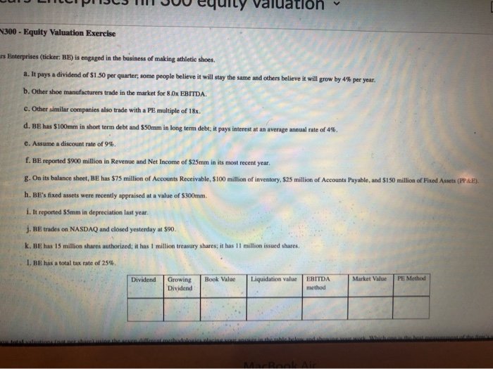  What is the equity valuation using the EBITDA multiple method? U