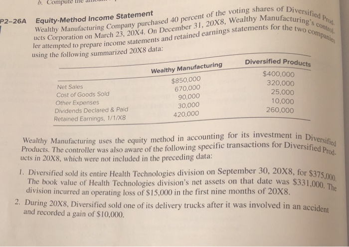  Equity-Method Income Statement using the following summarized 20X8 data: Wealthy Manufacturing