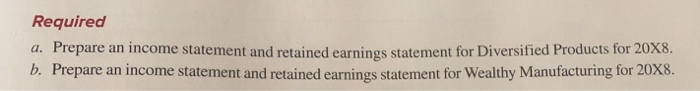 Company purchased 40 percent of the voting shares of Diversified Prod ucts