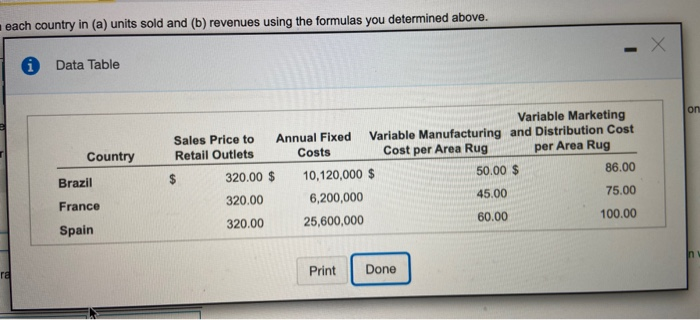 manutacturing ste of its newest area rug Brazil, France, and Spain. Al