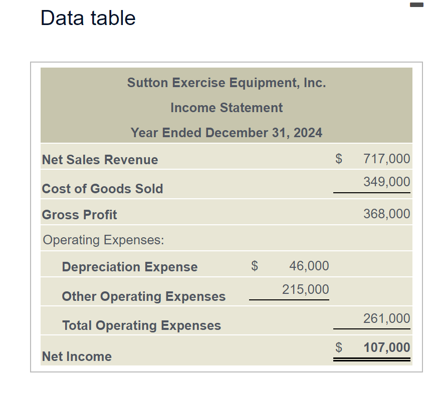  Data table Sutton Exercise Equipment, Inc. Comparative Balance Sheet December 31,