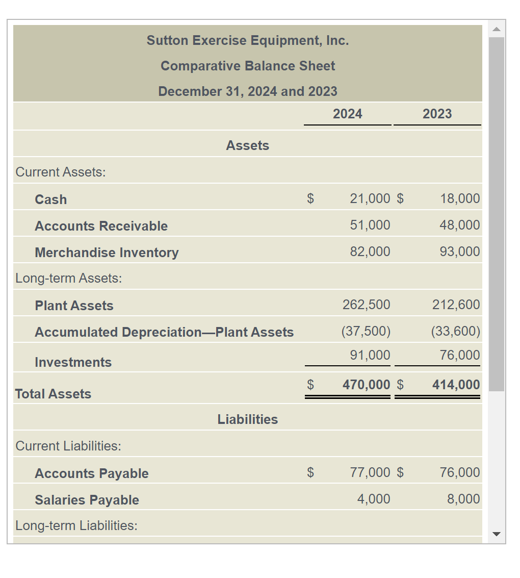 2024 and 2023 2024 Assets Current Assets: Liabilities Current Liabilities: Accounts Payable