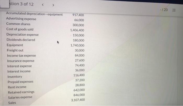 3 of 12 - /20 The following selected accounts from Okanagan Corporation's
