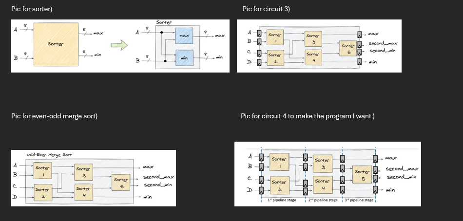  the program for the sorter is : module sorter (Pic for