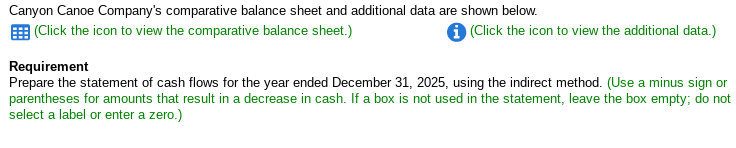 Canyon Canoe Company's comparative balance sheet and additional data are shown