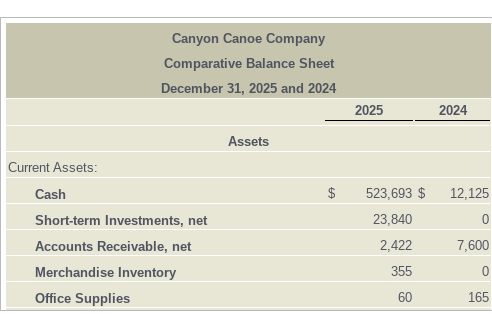 below. (Click the icon to view the comparative balance sheet.) (Click the