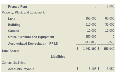icon to view the additional data.) Requirement Prepare the statement of cash
