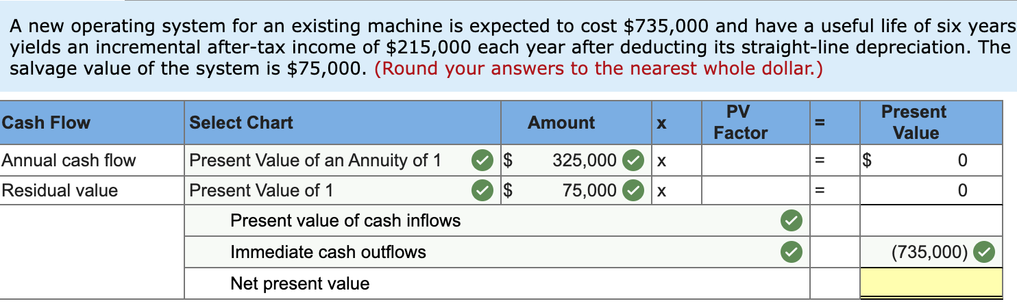 A new operating system for an existing machine is expected to cost