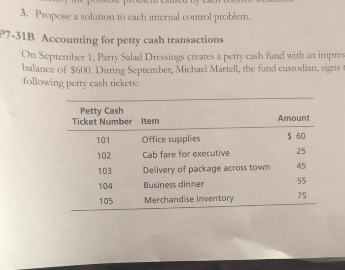  3 . Propose a solution to each internal control problem. Accounting