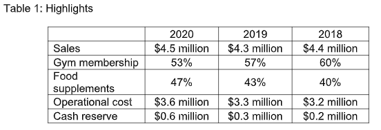 Case Study This case was prepared by Dr. Ridhwan Fontaine. It covers