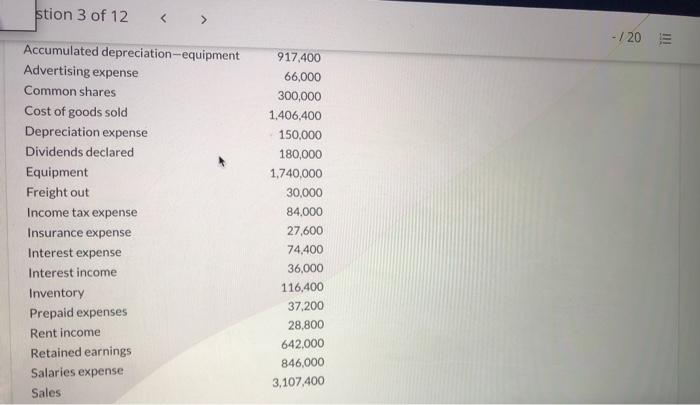 3 of 12 - /20 The following selected accounts from Okanagan Corporation's