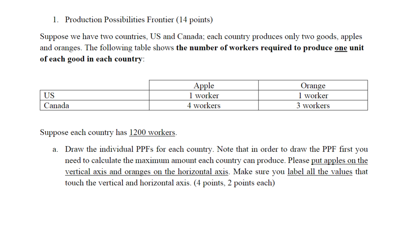  Production Possibilities Frontier (14 points) Suppose we have two countries, US