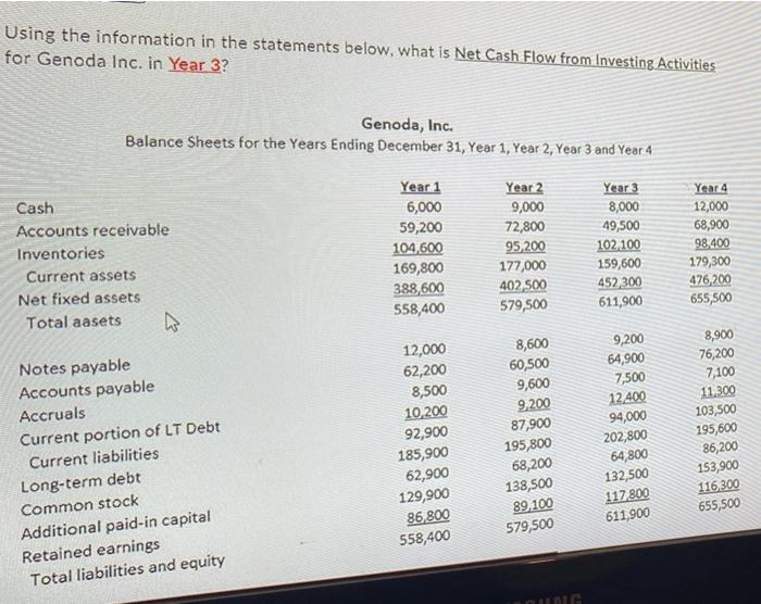 3. Using the information in the statements below, what is Net Cash