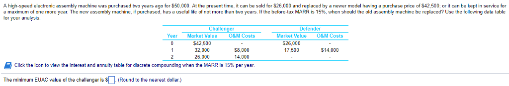 The minimum EUAC value of the Defender is $? When should