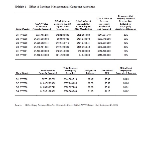 management software, to fulfill the computing needs of businesses. In 1988, soon