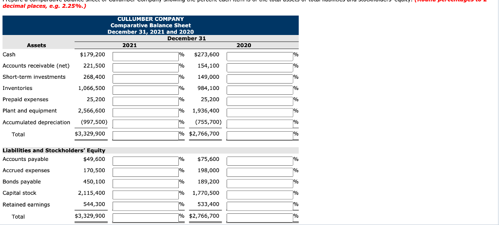 Cullumber Company. Cullumber Company Comparative Balance Sheet As of December 31, 2021