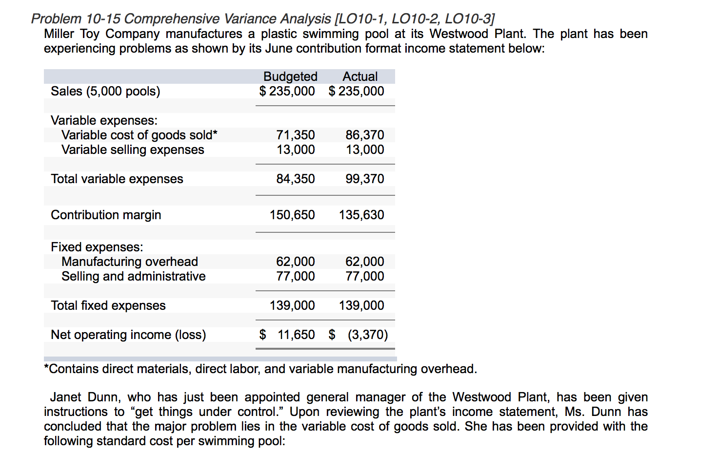 Please fill in the blanks Problem 10-15 Comprehensive Variance Analysis Miller Toy