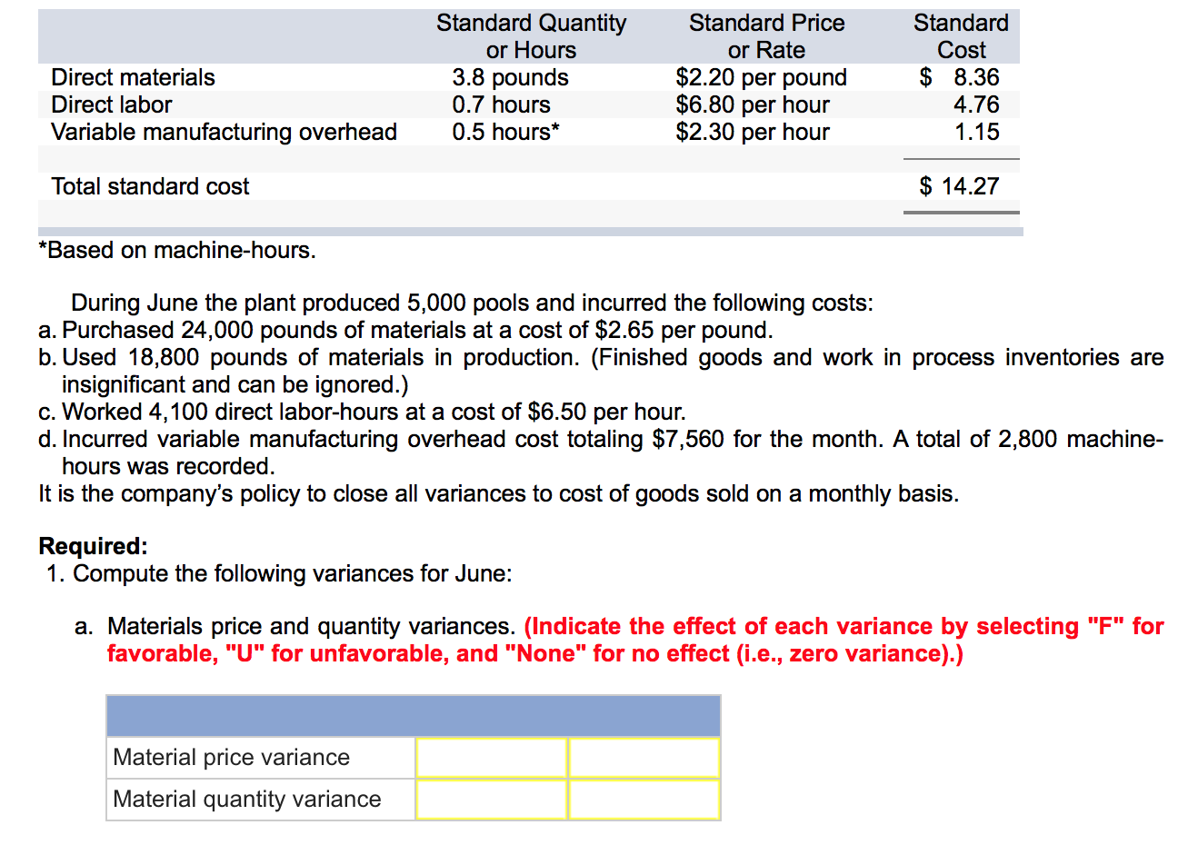 Company manufactures a plastic swimming pool at its Westwood Plant. The plant