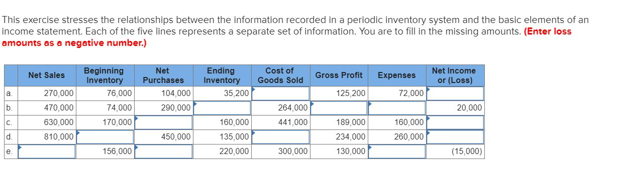 This exercise stresses the relationships between the information recorded in a