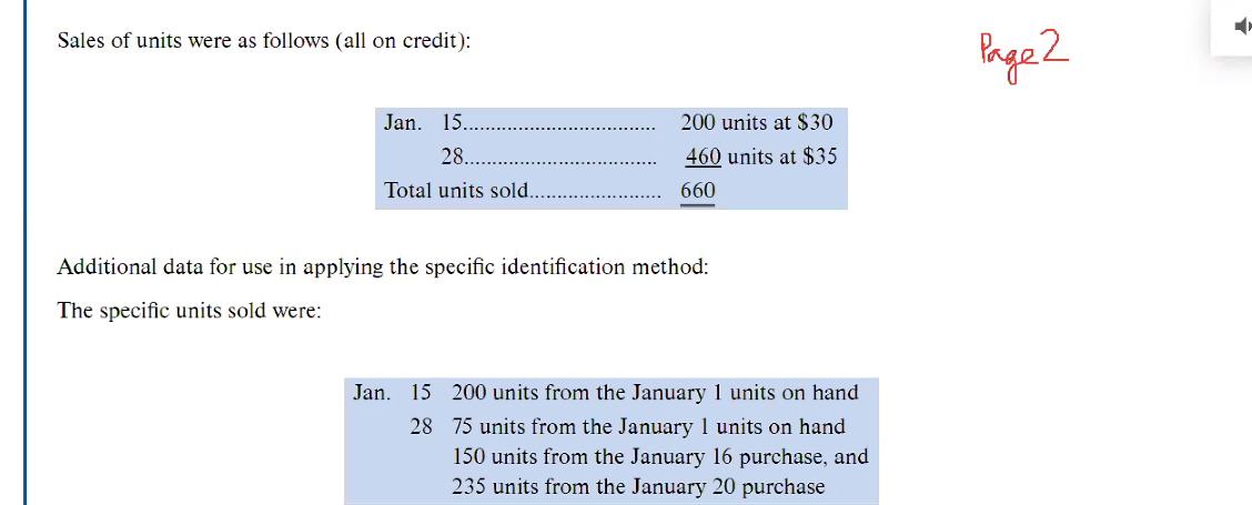 Item X Date Units Unit Cost Total Cost Jan. 300 $14 @
