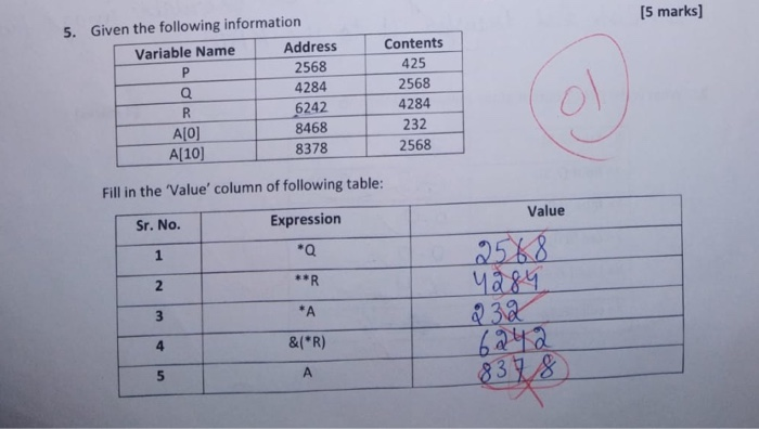  [5 marks] 5. Given the following information Variable Name Address 2568