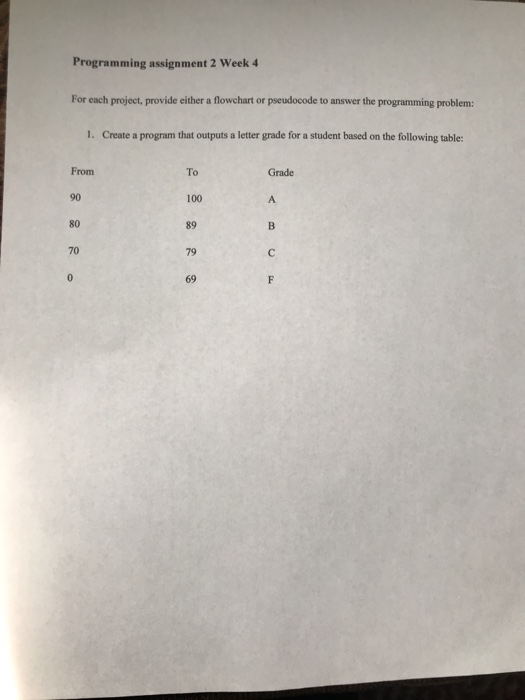  Programming assignment 2 Week 4 For each project, provide either a