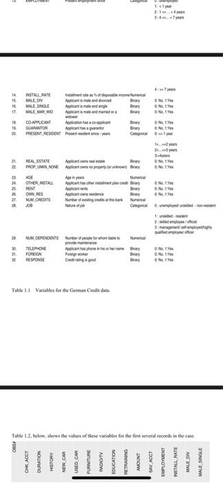 the first veveral fecoeds in the ease: The conseguenees of misclassification have