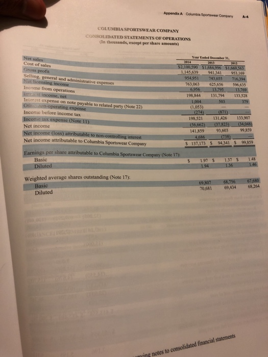 t This annual report is called Form 1o-k annual report that contains