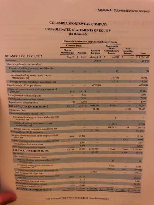 close of their f ide their stockholden mpanies alse the shareholders and