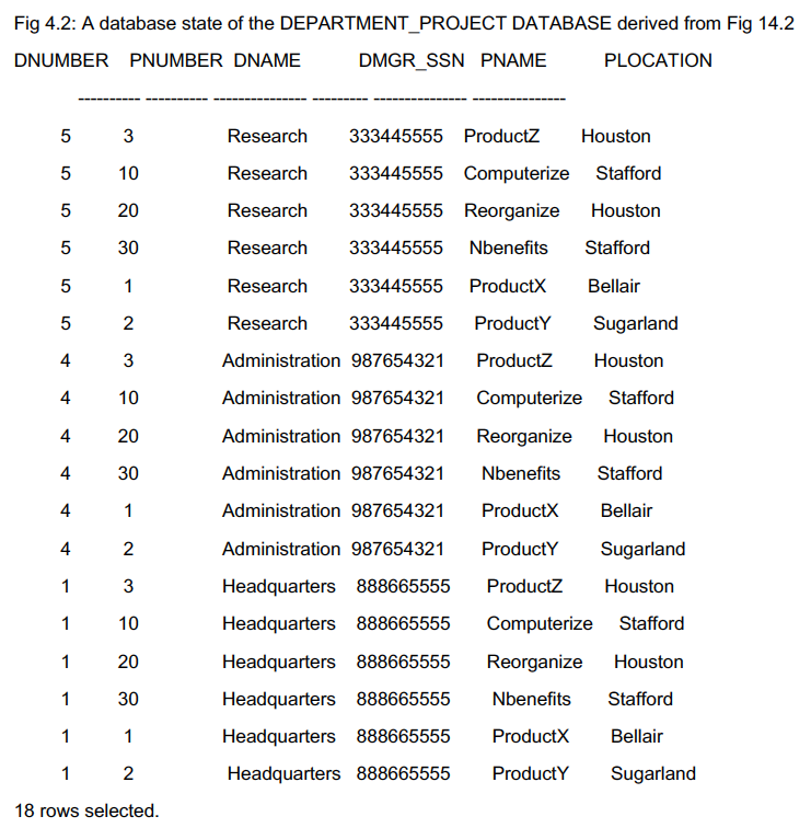 Berry, Bellaire, TX Narayan, Ramesh K 6668844441962-09-15 975 Fire Oak, Humble, TX