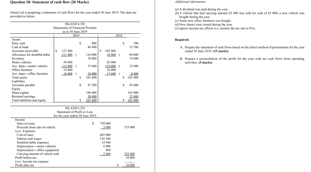 Question 18: Statement of cash flow (20 Marks) Additional information Island