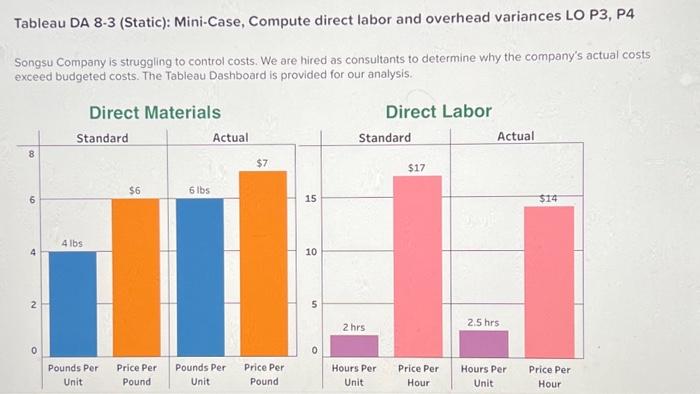  i need help please Tableau DA 8-3 (Static): Mini-Case, Compute direct