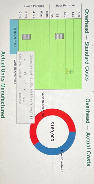 control costs. We are hired as consultants to determine why the company's