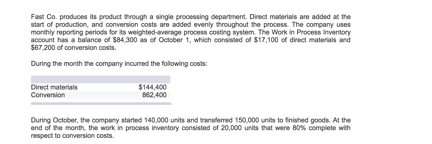 Fast Co. produces its product through a single processing department. Direct