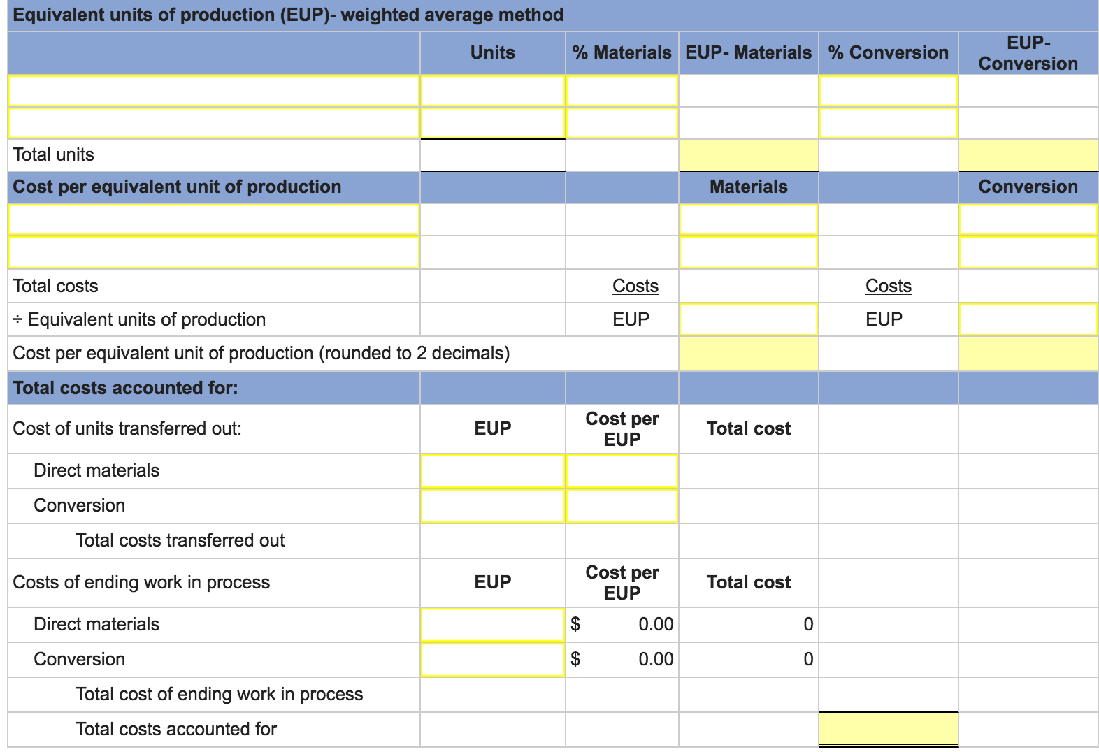 added evenly throughout the process. The company uses monthly reporting periods for
