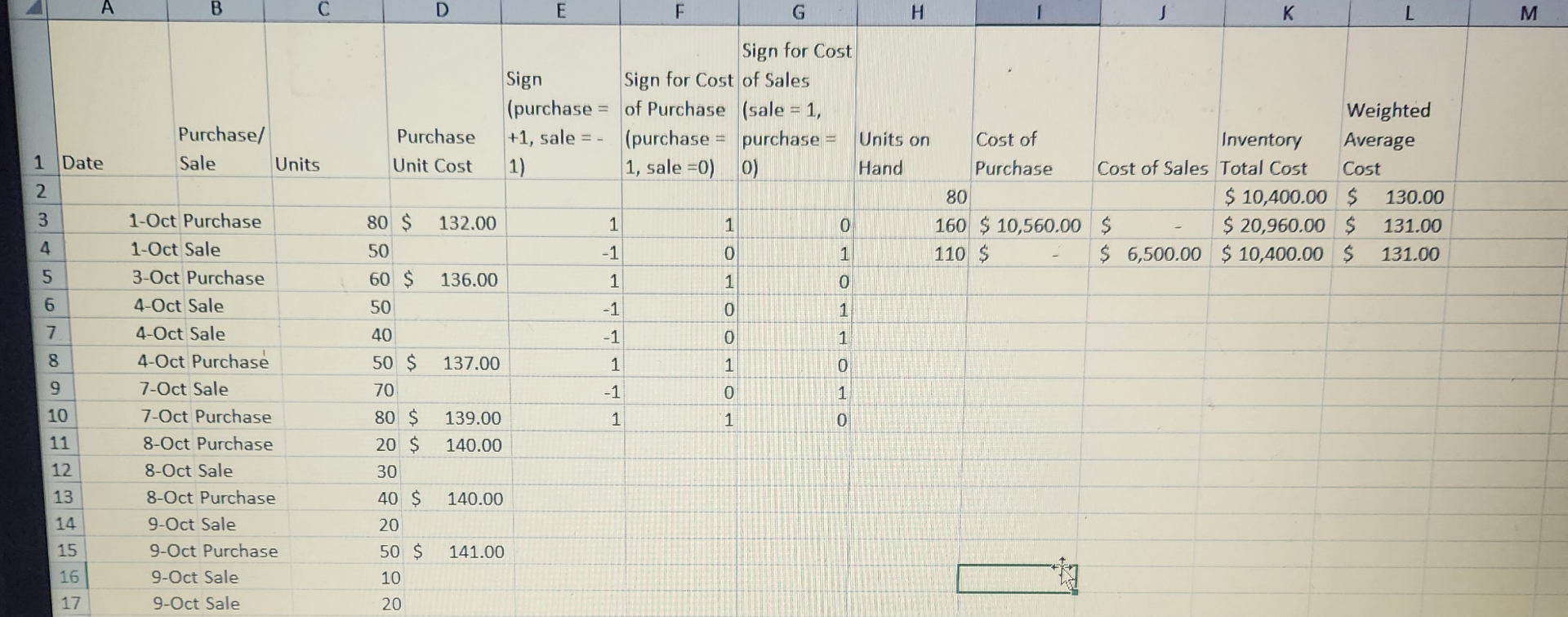  Weighted Average Cost Analysis Using Excel Completing this activity will help