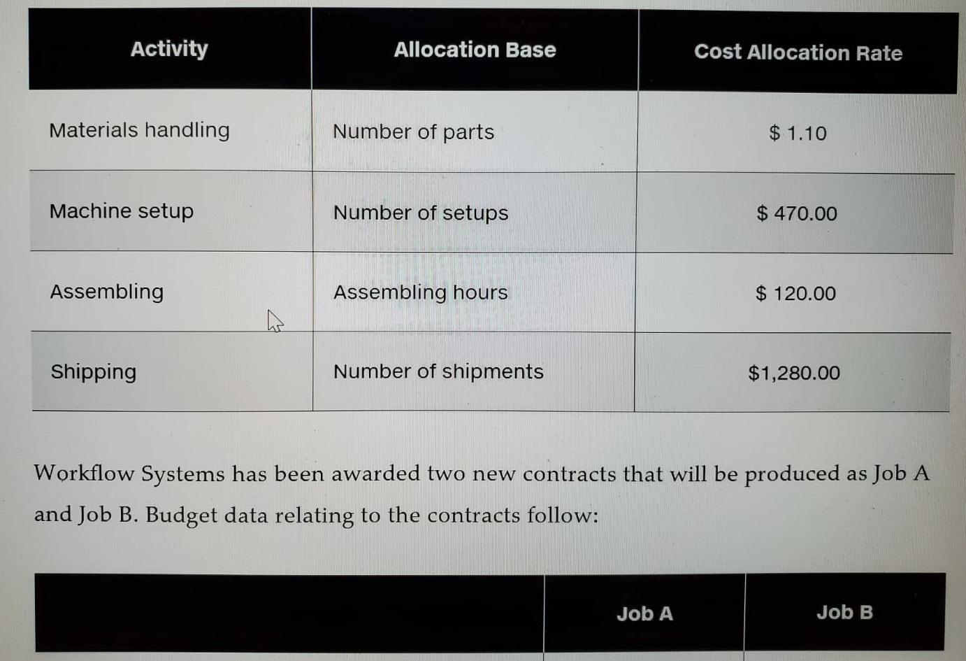 in servers for work-group, e-commerce, and enterprise resource planning (ERP) applications. The