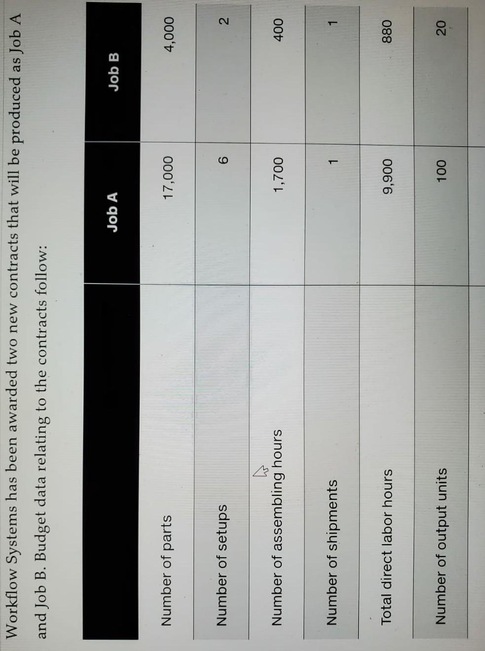 company's original job cost system has two direct cost categories: direct materials