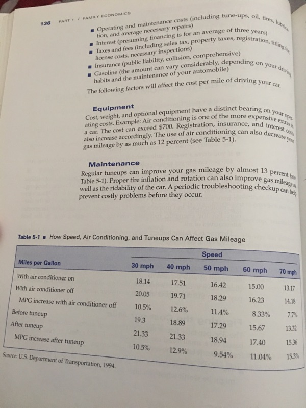 the present cost of riding the bus to work vs the cost