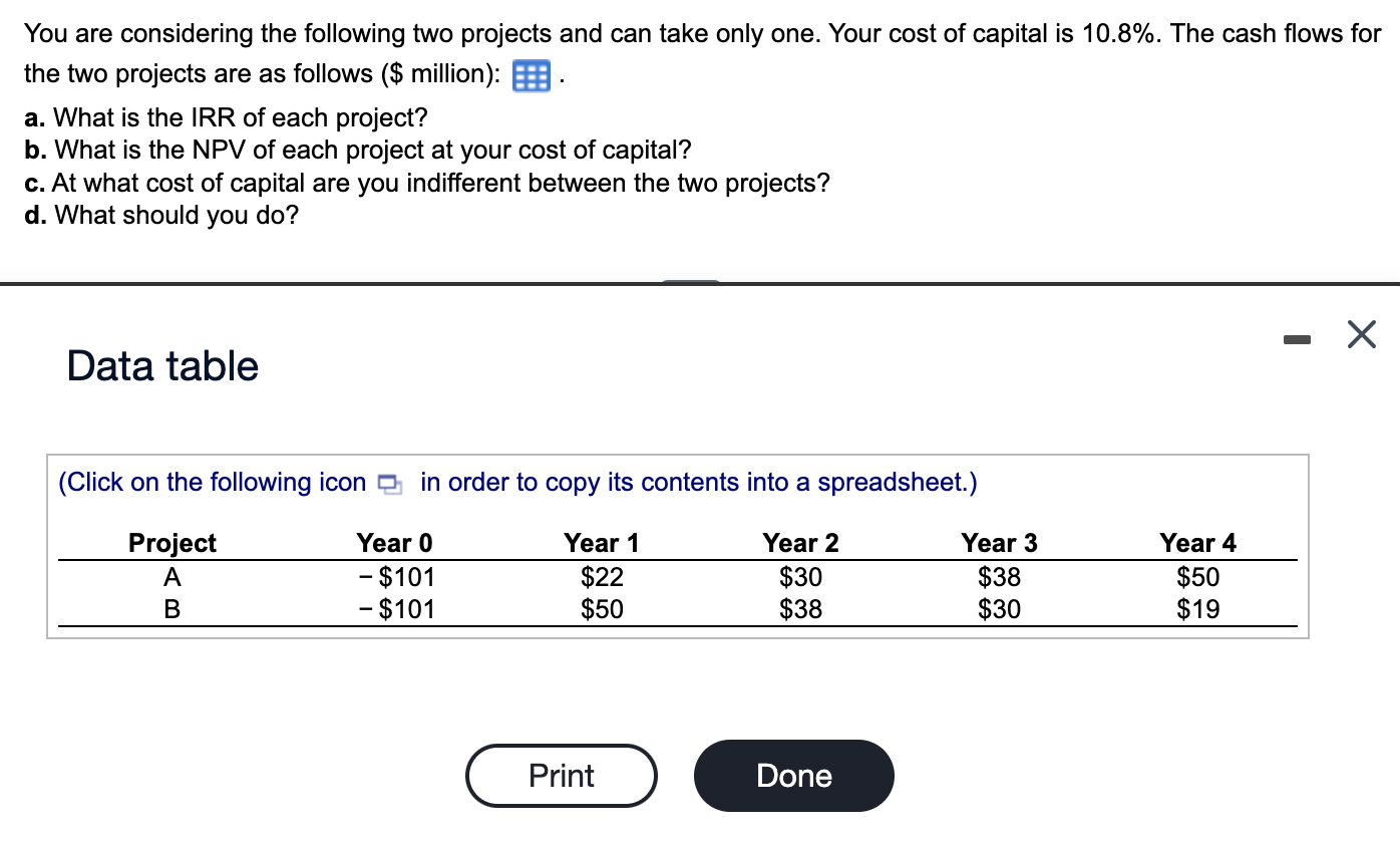  d. What should you do? Data table (Click on the following