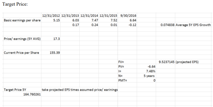Using this example of boeing (use same format) , calculate the 5