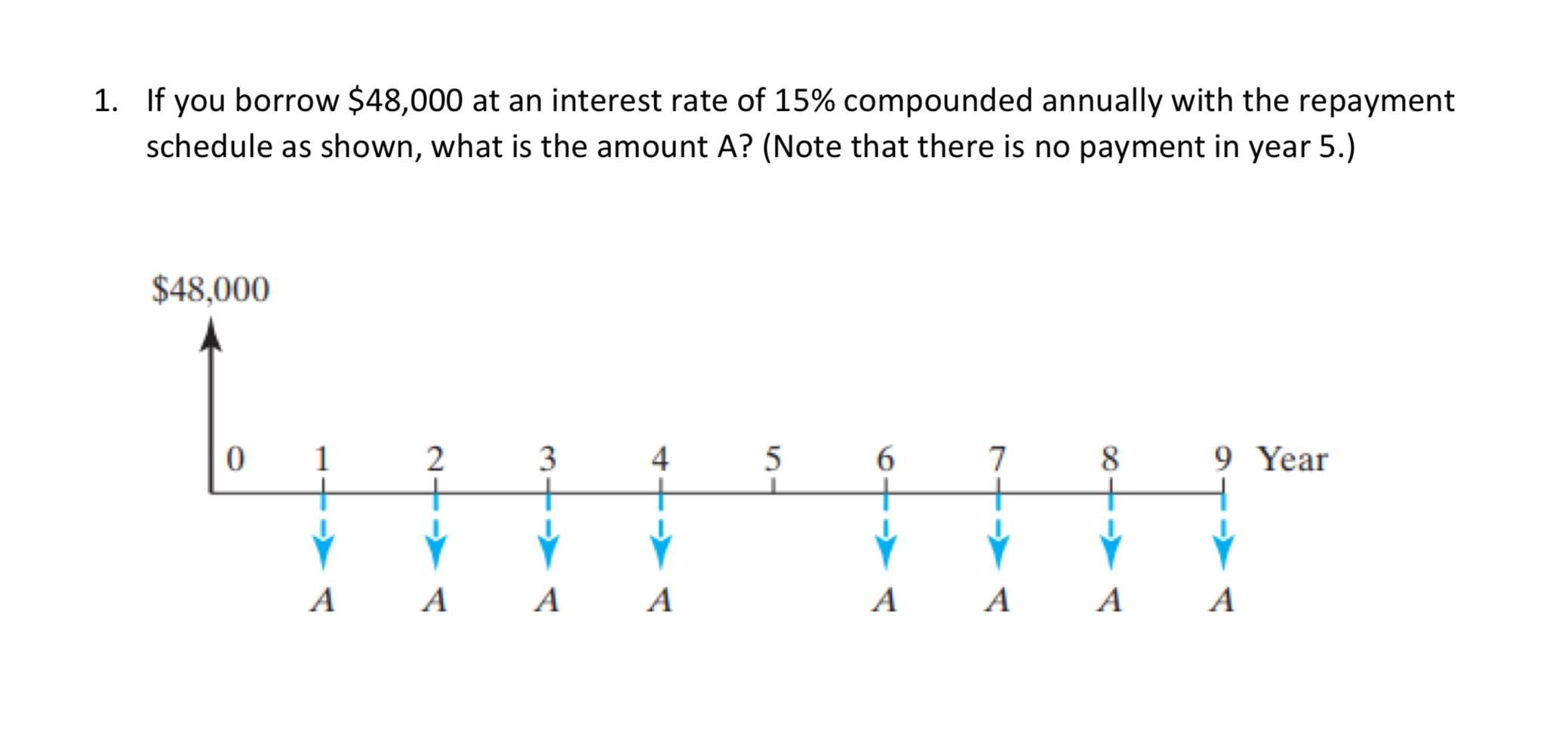  If you borrow $48,000 at an interest rate of 15% compounded