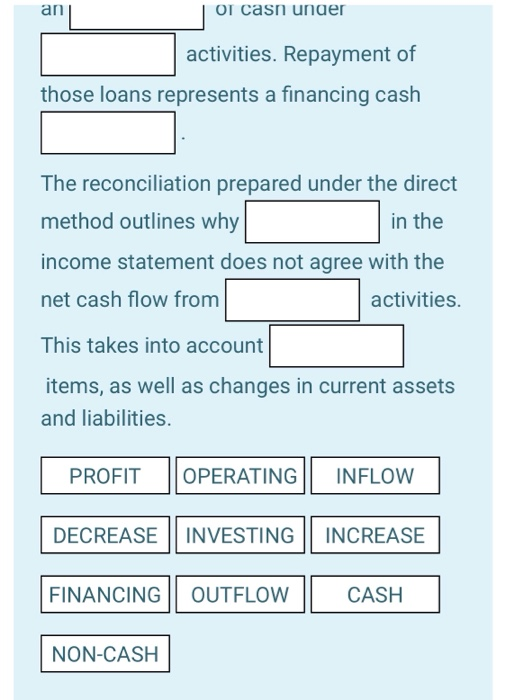 it indicates that sufficient cash was received from business operations to cover
