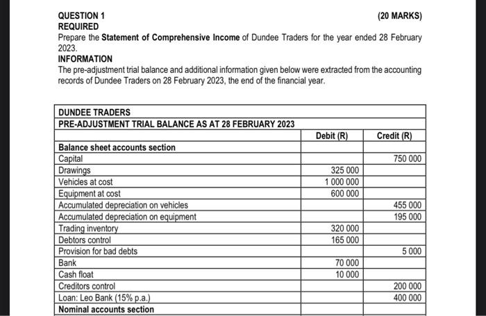 Financial Reporting QUESTION 1 (20 MARKS) REQUIRED Prepare the Statement of Comprehensive