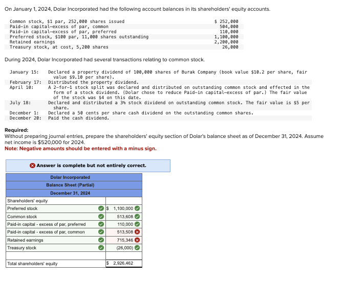  On January 1,2024, Dolar Incorporated had the following account balances in