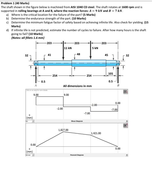  Problem 1 (40 Marks) The shaft shown in the figure below