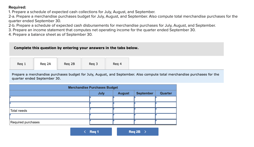 company that is preparing a master budget for the third quarter of